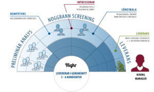 Highr-leverance model